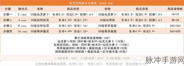 创造与魔法菇灵荆怪合成全攻略，解锁新宠物的奇幻之旅
