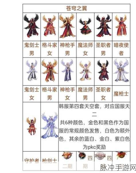 DNF女圣职者天空套，颜值与实力并存，玩家热议新风尚