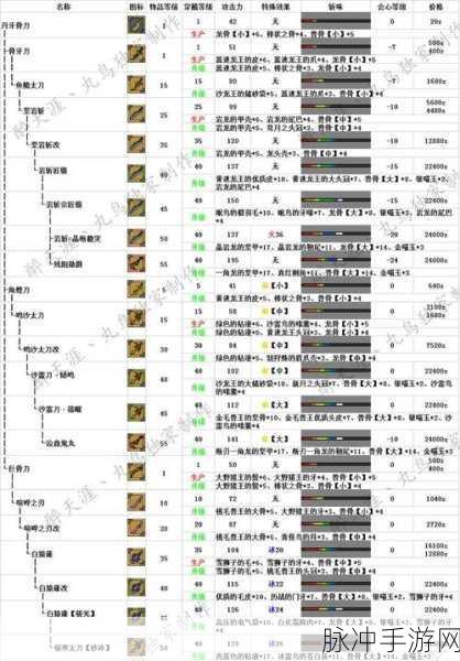 怪物猎人世界PC版太刀高手之路，解锁连招秘籍的全面攻略