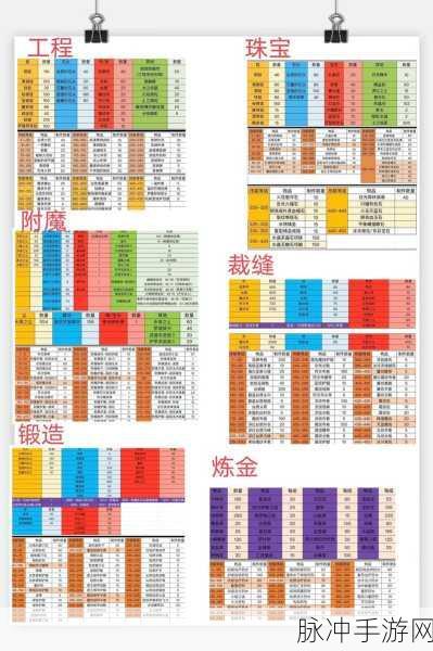 魔兽世界怀旧服骑士种族选择全攻略