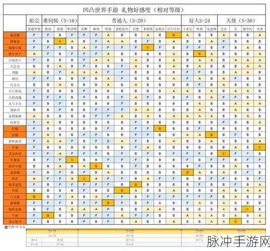 凹凸世界手游记忆瞬间解锁全攻略及羁绊条件深度解析