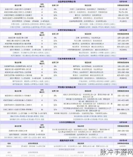 50级宠物选择指南，创造与魔法的宠物搭配策略