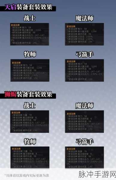 龙之谷手游学者体验副本全攻略,解锁新职业秘籍