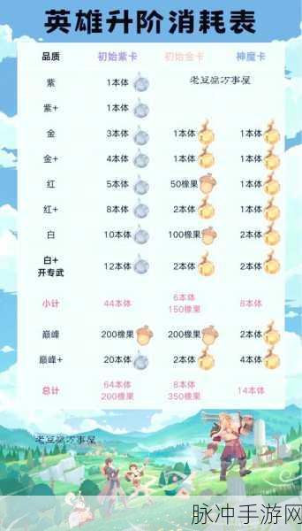 剑与远征深度攻略，追风哥哥揭秘共鸣等级稳步提升秘籍