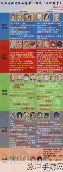剑与远征深度攻略,追风哥哥揭秘共鸣等级稳步提升秘籍