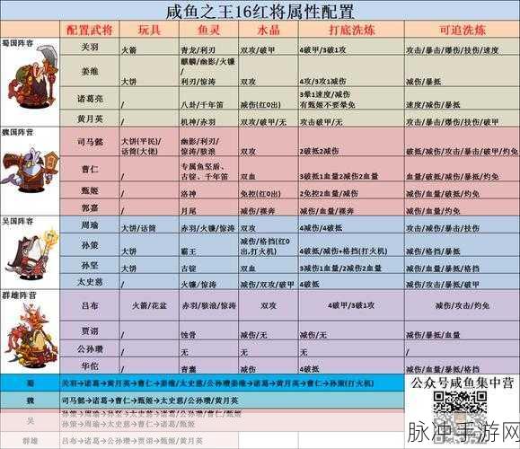 咸鱼之王进阶之路，揭秘升至5000级所需进阶石数量