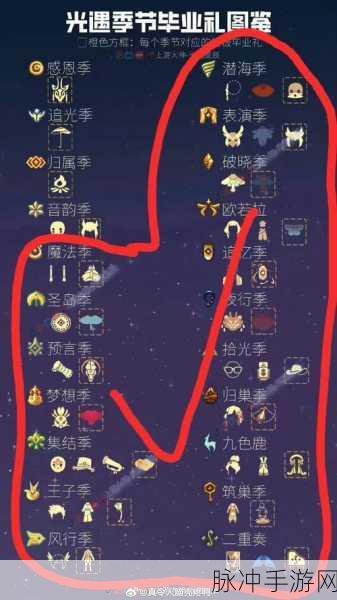 幻塔蜂蜜寻宝记,全攻略解锁,点位坐标秘籍独家揭秘!