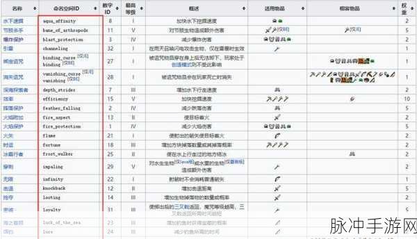 我的世界,揭秘附魔书使用秘籍,探索神秘力量的魔法之旅