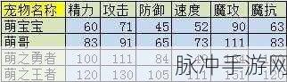 洛克王国零件收集大挑战,攻略详解