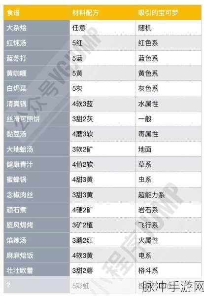 宝可梦探险寻宝，嘟嘟食谱全攻略，打造最强萌宠团队！