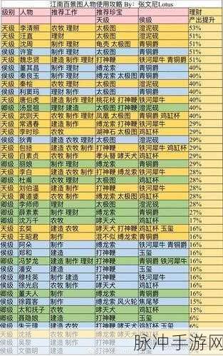 江南百景图深度解析，温庭筠珍宝搭配全攻略