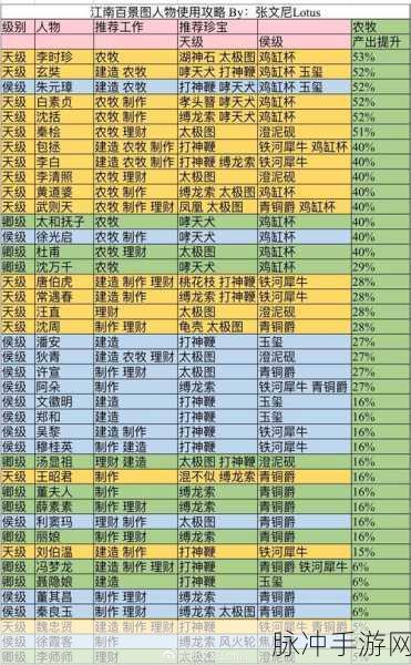江南百景图深度解析,温庭筠珍宝搭配全攻略