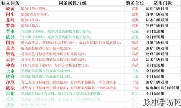 梦幻新诛仙，青云门与焚炎谷职业对比，优劣势深度剖析