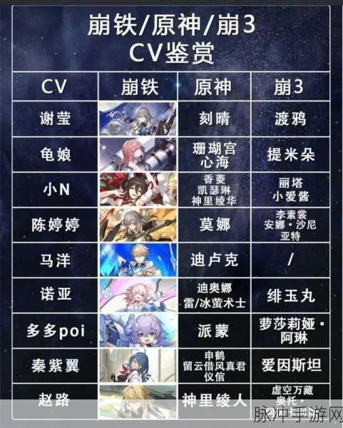 崩坏星穹铁道CV回放，沉浸式视听享受的深度剖析