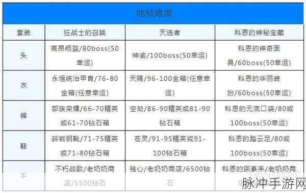 贪婪洞窟,揭秘洞窟深处的装备宝藏