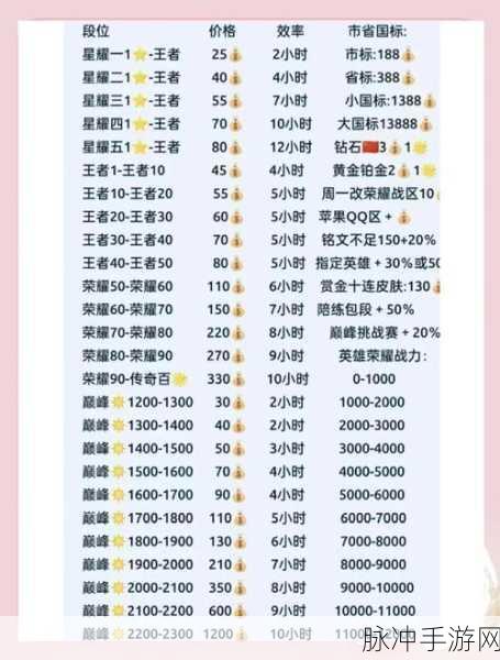 王者荣耀单排上分秘籍,解锁高效技巧,铺就荣耀王者晋升之路