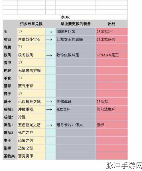 魔兽世界正式服,揭秘便携式聚会点心盘的获取秘籍