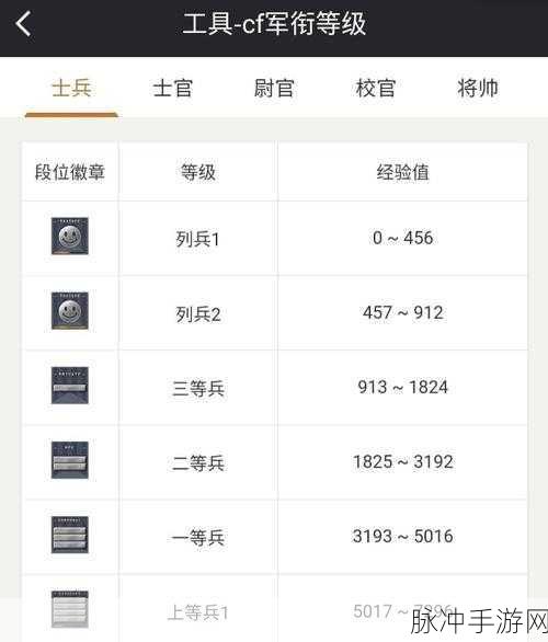 穿越火线上海二区,顶尖狙击手荣耀榜