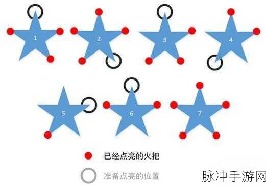 原神天遒谷点火把第三层全攻略,顺序图与重新开始技巧