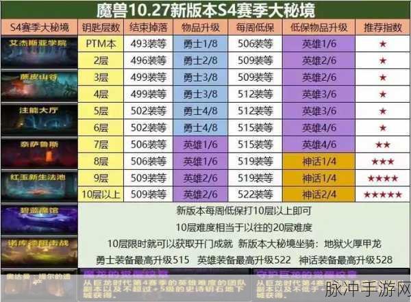 魔兽世界主宰之履，揭秘掉落地点与获取攻略