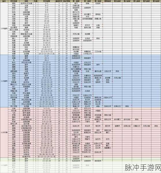 暗黑2重制版,揭秘刚毅符文之语顺序与底材选择
