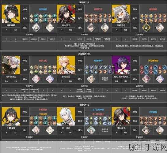 深空之眼,顶尖队伍搭配策略全揭秘