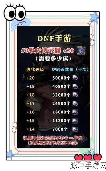 一人之下游戏强化成本及装备需求全攻略