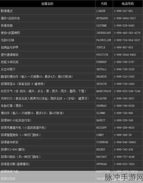 GTA5刷成就秘籍，探索与实践的全方位攻略