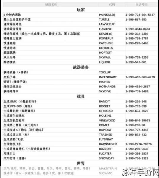 GTA5刷成就秘籍,探索与实践的全方位攻略