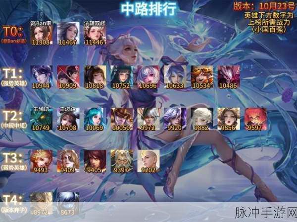 王者荣耀，徒弟出师全攻略，助你飞速成长