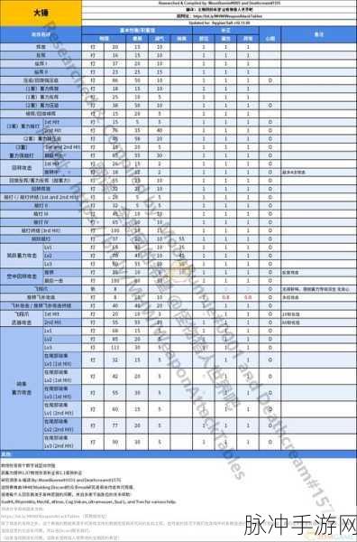 2025热门解读，怪物猎人武器排行与新手优选