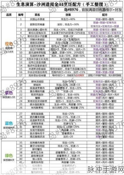 诺亚之心食谱全揭秘，配方大全与美食之旅
