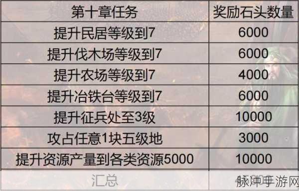三国志战略版深度解析，爆仓升8本秘籍，问鼎三国霸业之路