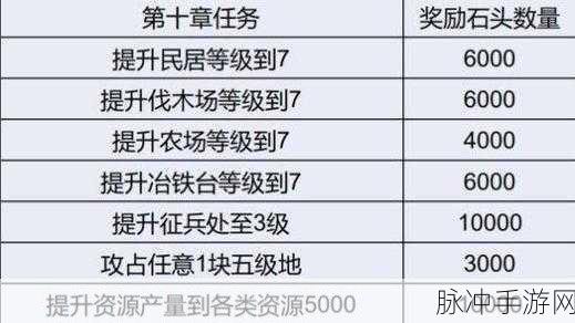 三国志战略版深度解析,爆仓升8本秘籍,问鼎三国霸业之路