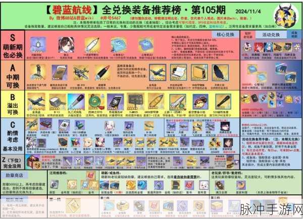 碧蓝航线Z23装备精选指南，打造最强驱逐舰