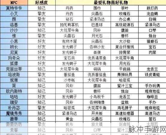 泰拉瑞亚，全NPC特点与售卖物品大揭秘