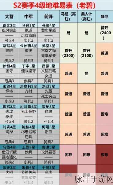率土之滨铁城雄兵，开荒之旅，难度与策略并存的冒险揭秘
