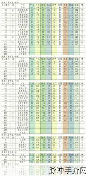 白猫计划剑士专属三星武器七把刀深度剖析