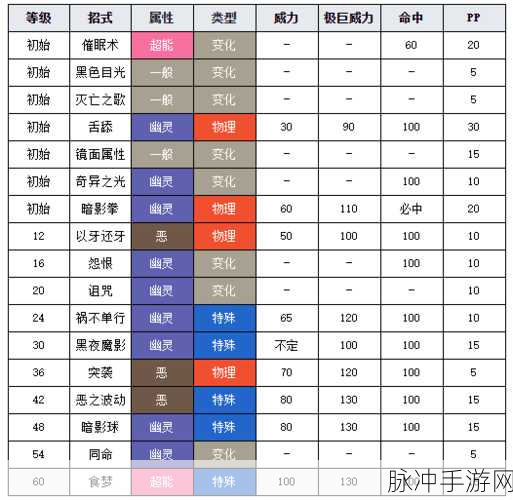 口袋妖怪耿鬼，性格与配招的深度解析