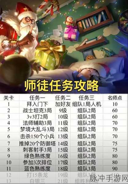 王者荣耀师徒任务速通秘籍，揭秘最快完成模式