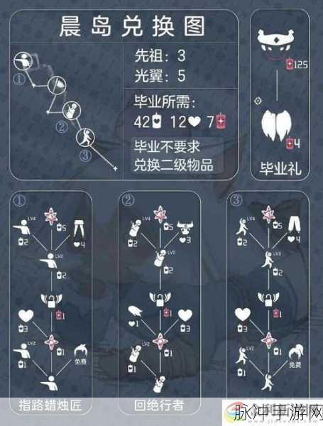 光遇雨林伞获取全攻略，解锁雨林的浪漫秘密