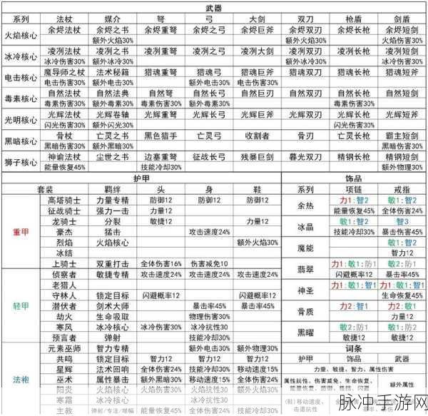 元气骑士前传,职业洗点技巧与位置全攻略