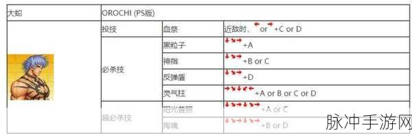 拳皇97摇杆绝技揭秘，如何精准释放大招？