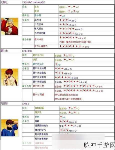 拳皇97摇杆绝技揭秘,如何精准释放大招?