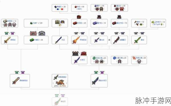 泰拉瑞亚天顶剑获取指令大揭秘