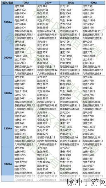 问道封神斗法恶来全攻略,揭秘通关秘籍,助你轻松制敌