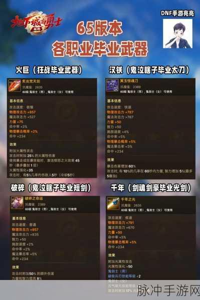 DNF手游古代遗物获取全攻略
