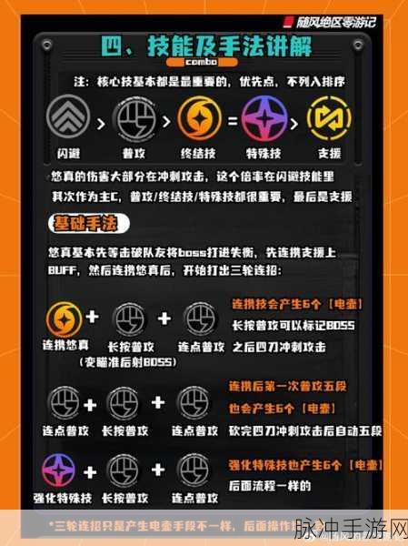 绝区零深度剖析，11号音擎驱动角色配队全攻略