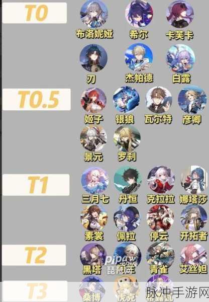 崩坏星穹铁道，角色强度深度剖析，排行秘籍助你战场称雄