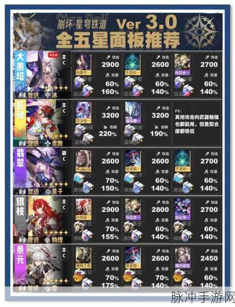 崩坏星穹铁道,角色强度深度剖析,排行秘籍助你战场称雄